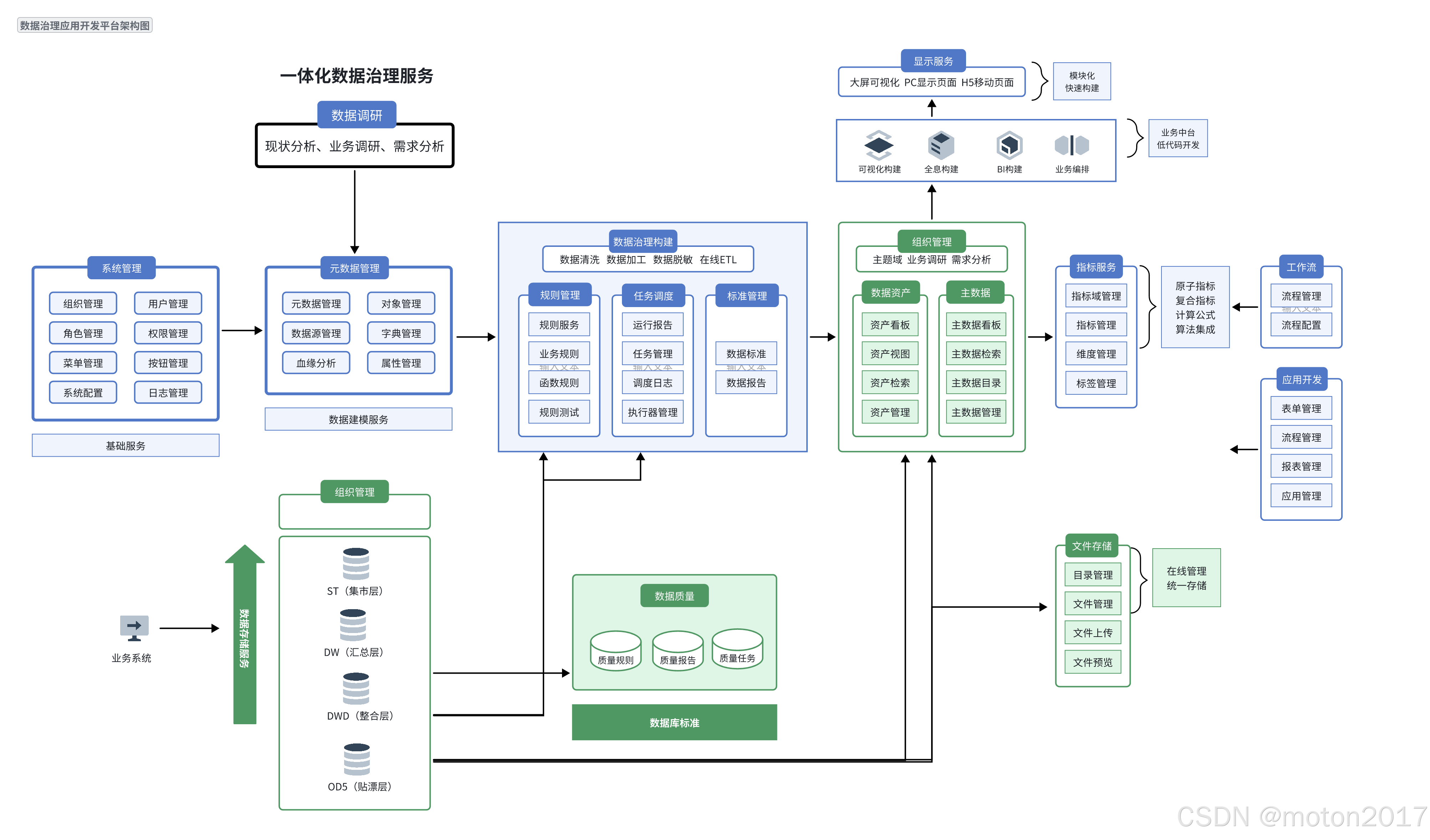 包含优化治理结构,激活组织动能的词条-第1张图片-战略资本商业服务 包含优化治理结构,激活组织动能的词条-第1张图片-战略资本商业服务