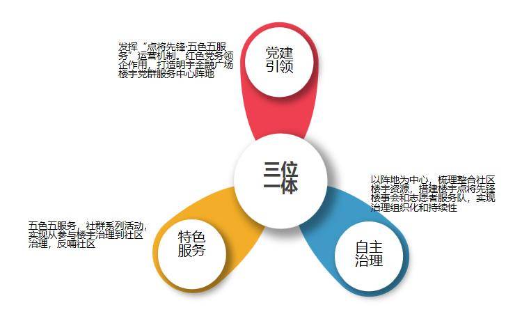 行业资源聚合，构筑核心竞争壁垒(行业资源聚合,构筑核心竞争壁垒是什么)-第2张图片-战略资本商业服务